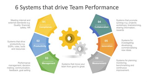 drive for results|8 Key Ways to Drive Performance Within a Team.